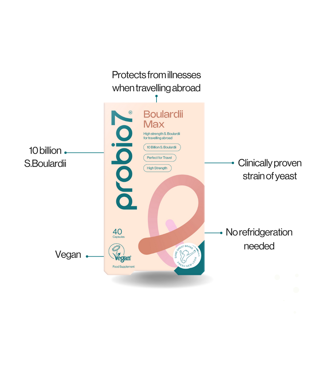 Don't forget to pack Probio7 when you are travelling