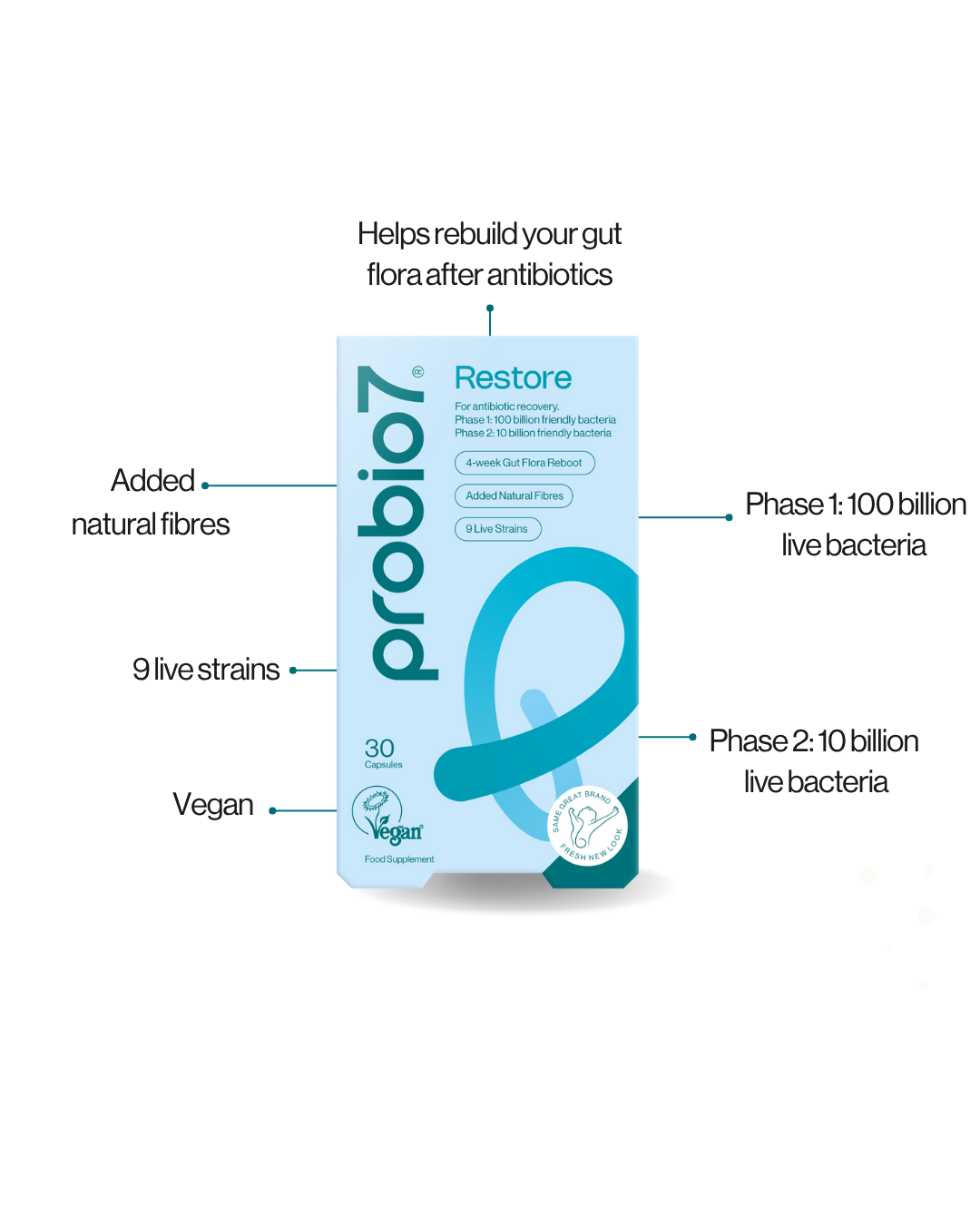 Helps rebuild your gut flora after antibiotics.