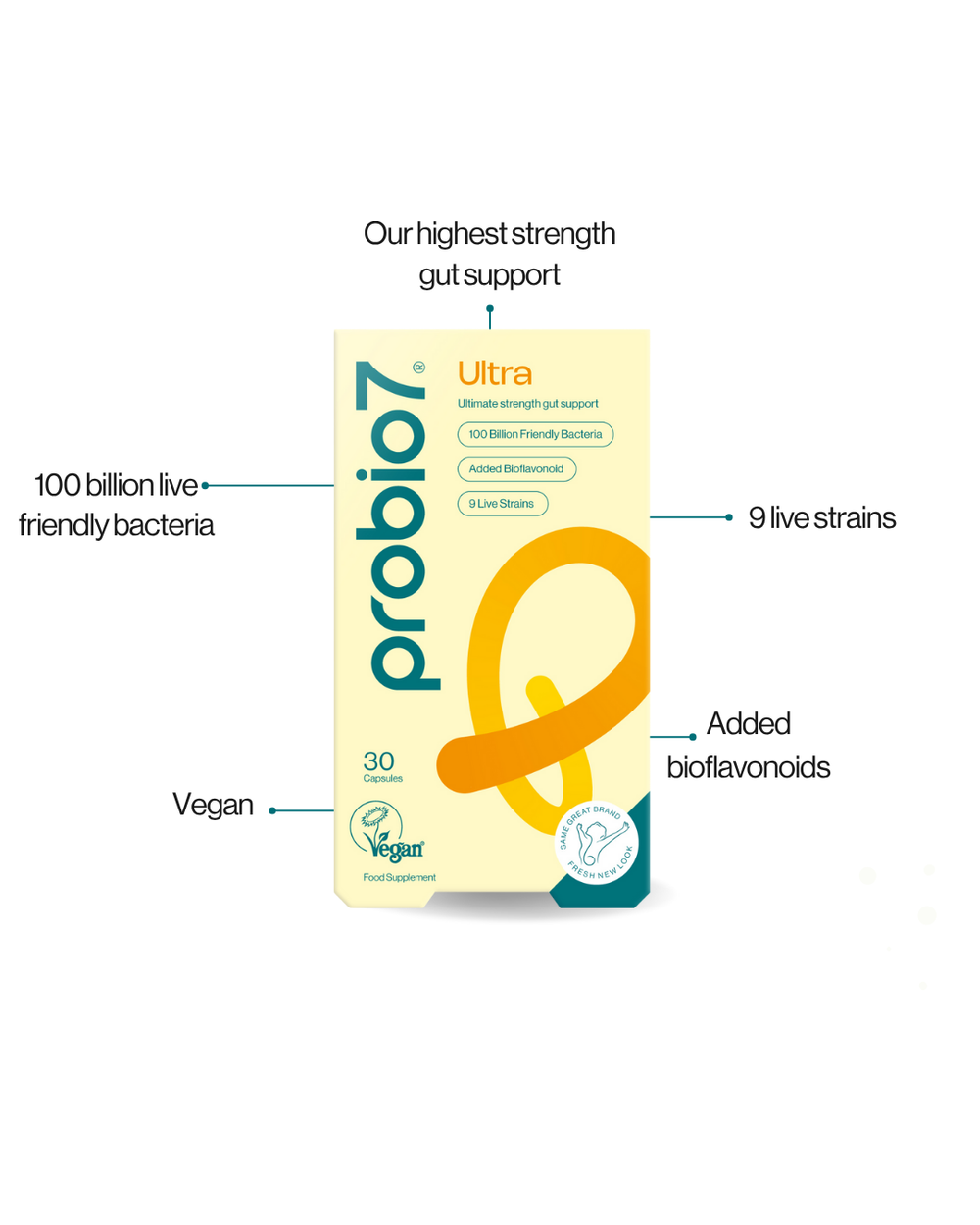 Find balance again with Probio7.